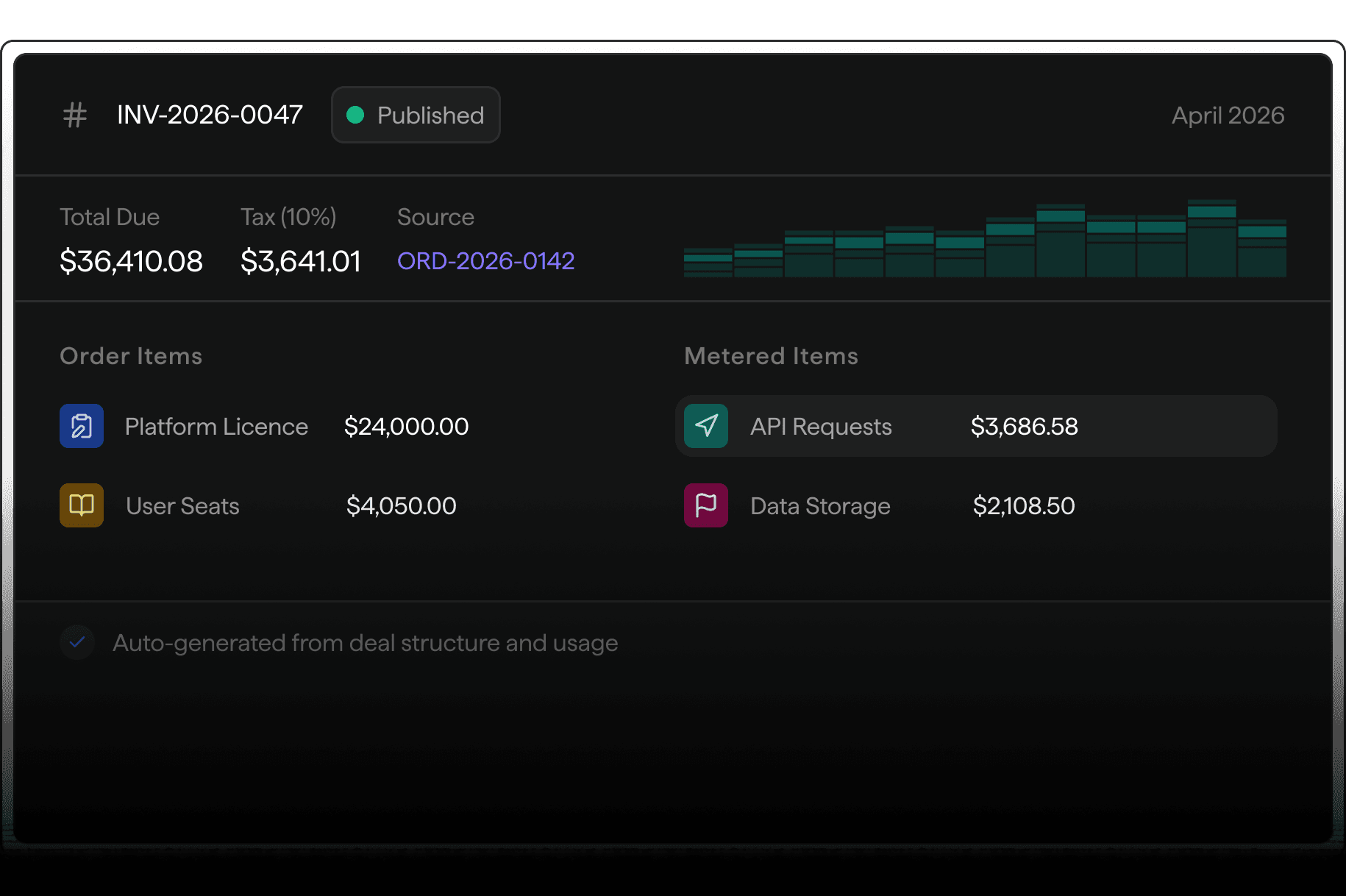Billing panel interface