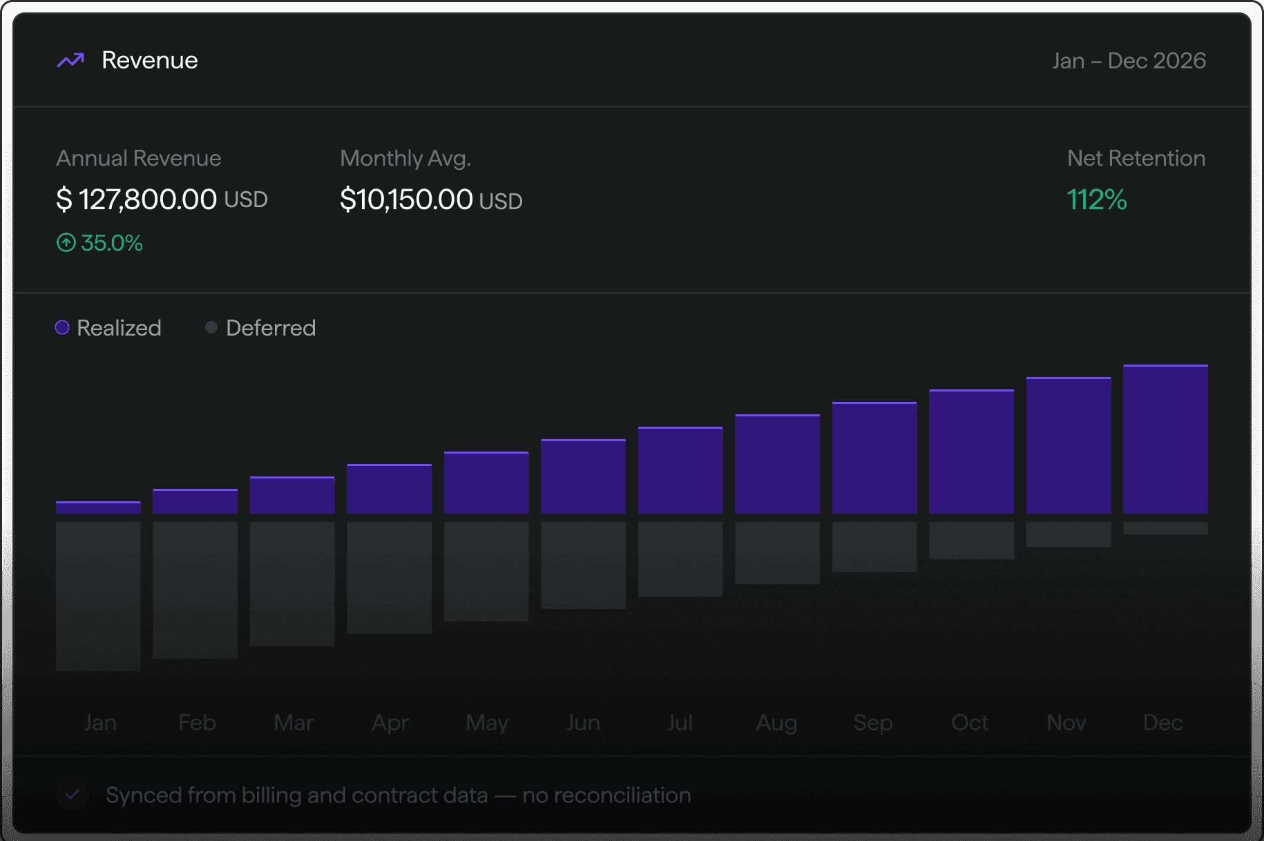 Revenue panel interface