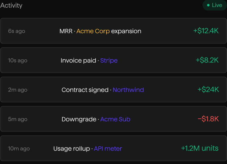 Real-time activity feed showing live MRR and invoice events