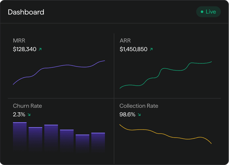 Live dashboard with MRR, ARR, churn rate, and collection rate metrics