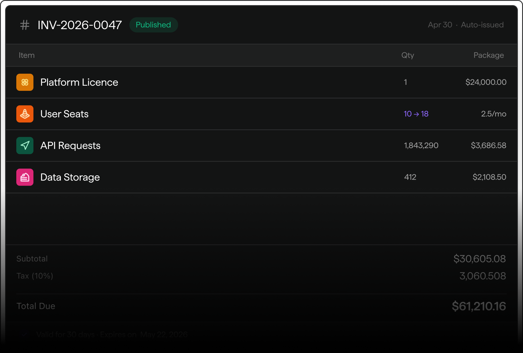 Auto-issued invoice with line items