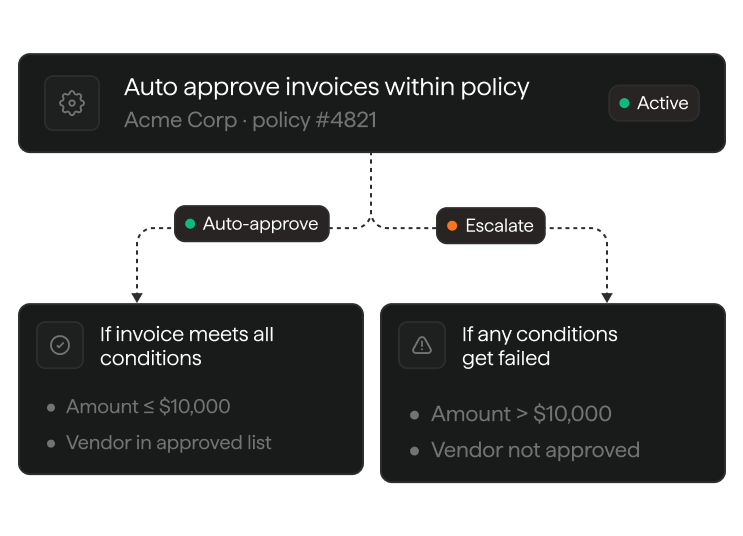 Commercial rules workflow for automated approvals