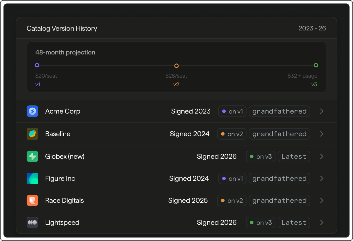 Catalog version history with customer cohort pricing