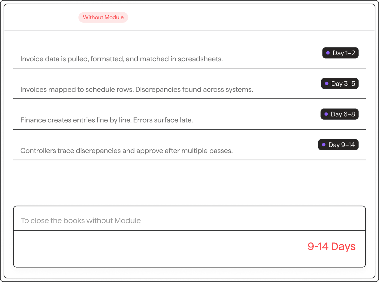 Manual close spreadsheet process