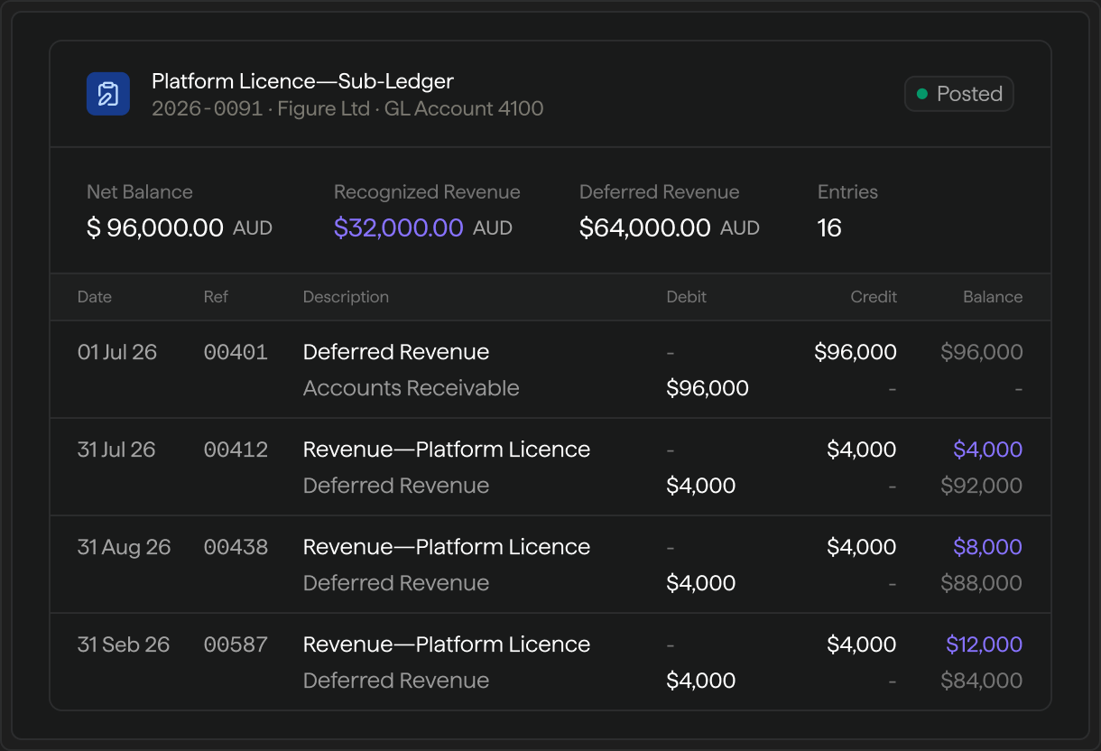 Platform licence sub-ledger journal entries
