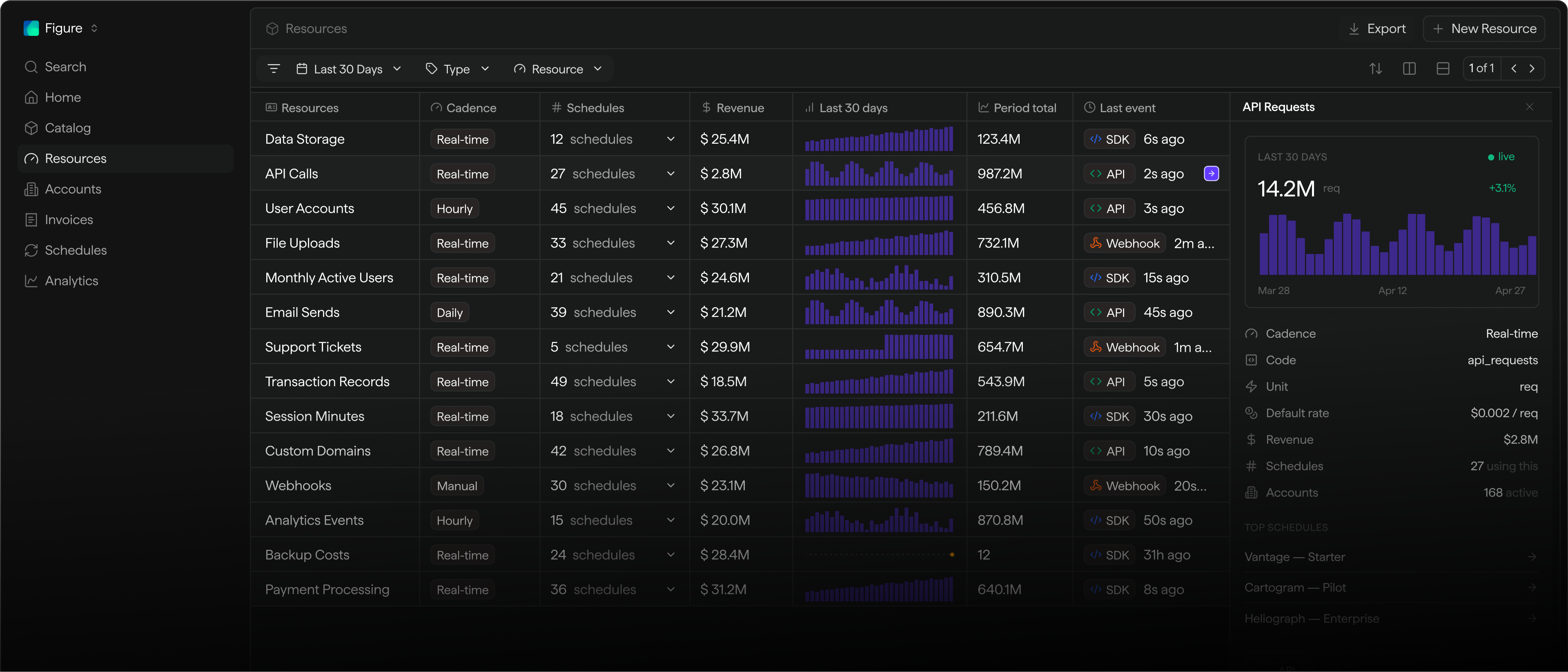 Module metering and access overview