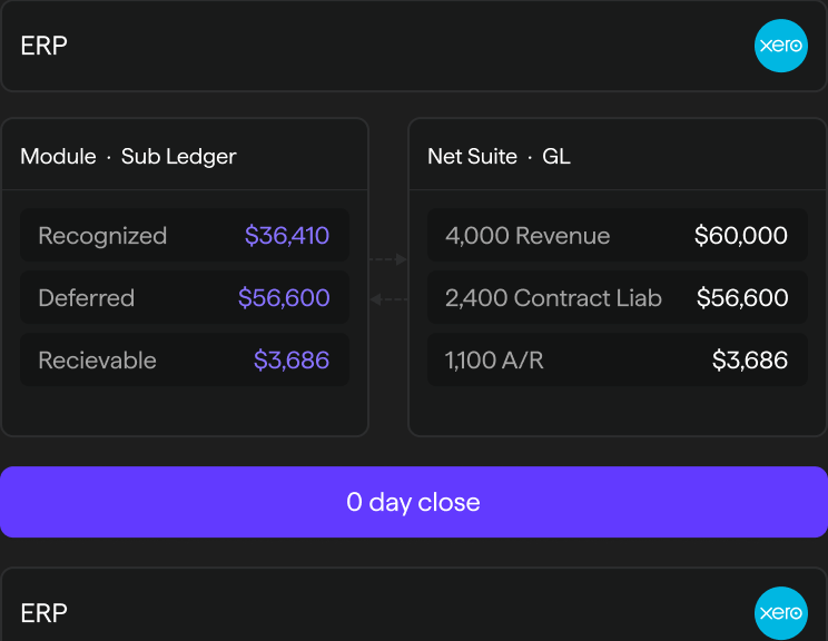 Module sub-ledger reconciled with NetSuite general ledger