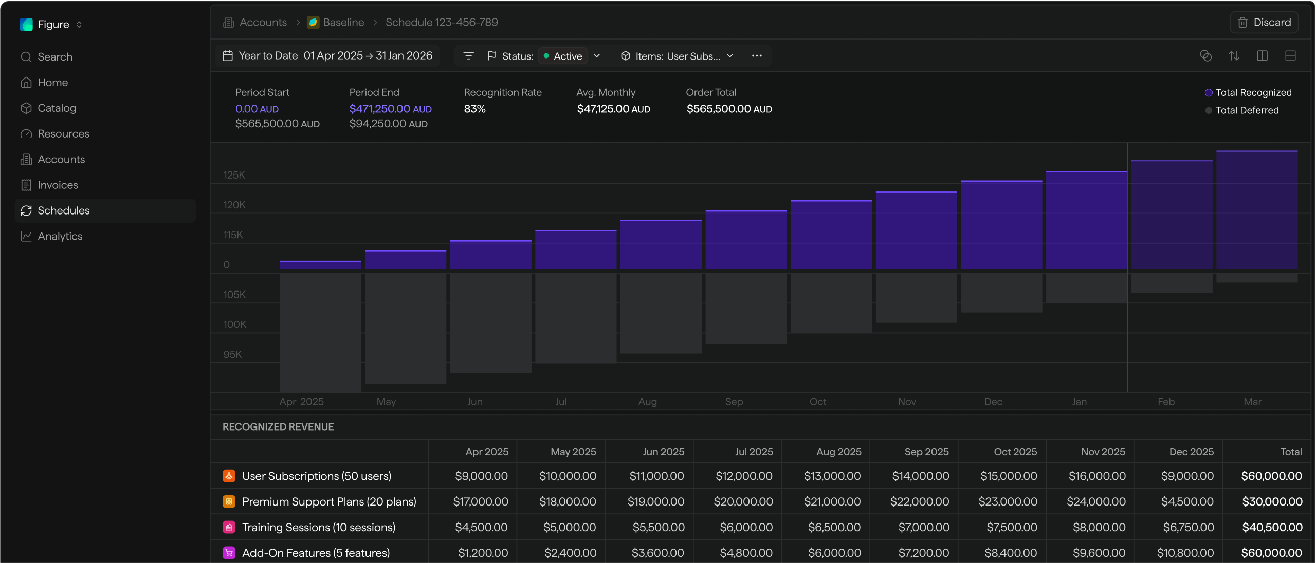 Revenue recognition workspace preview