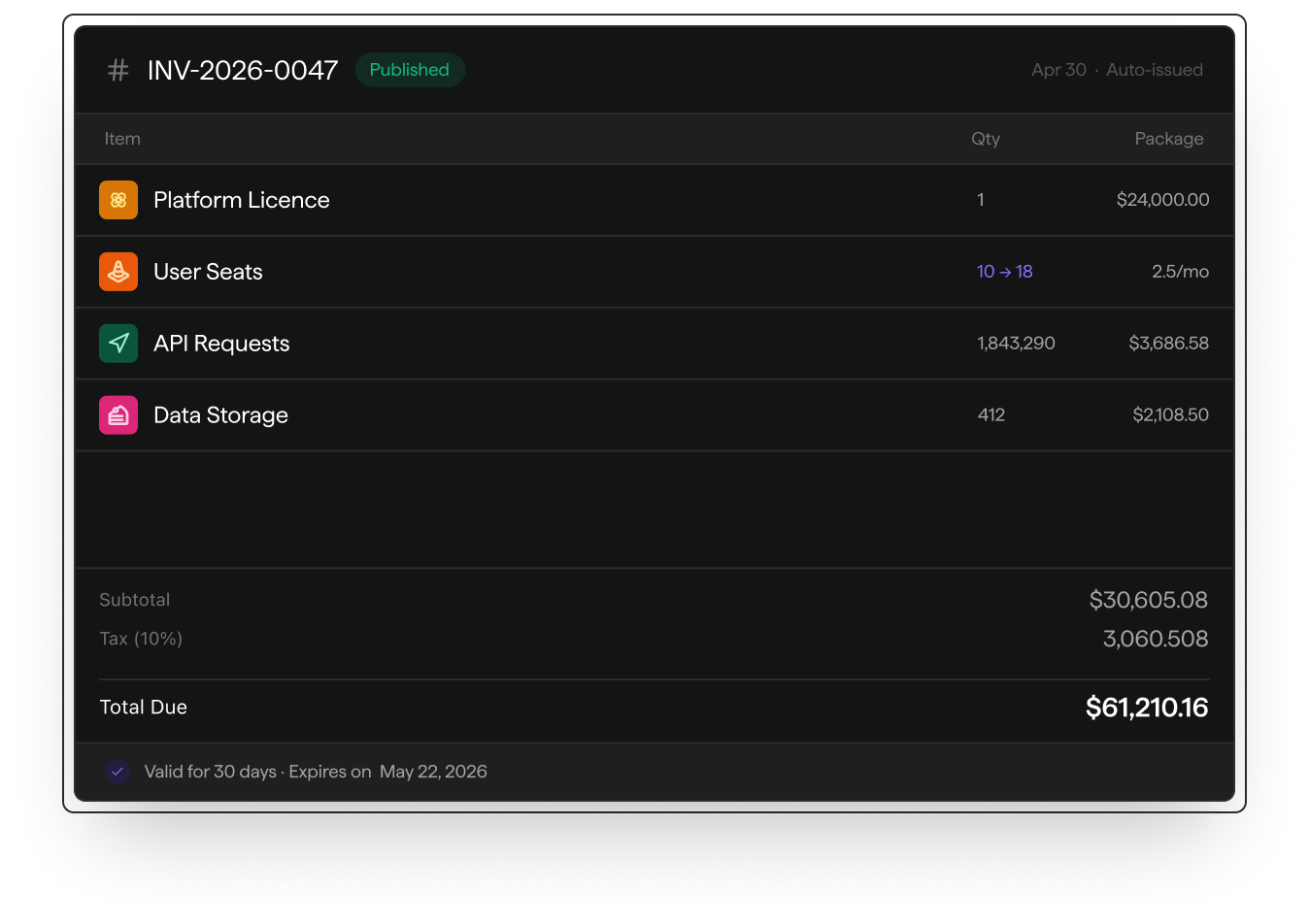 Automated invoice generation